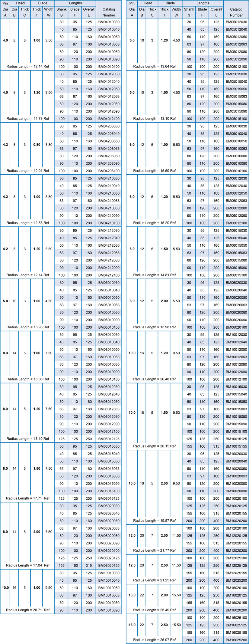 euro-metric-ejector-blades-m2-steel-choice-mold-components
