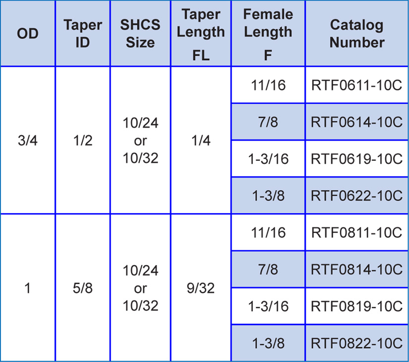 Round Tapered Interlocks Female Counterbore Choice Mold Components