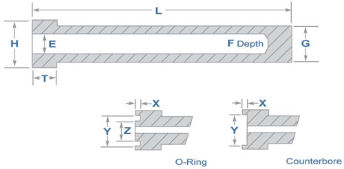 water cooled core pins