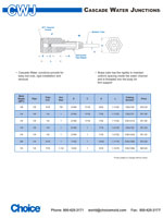 cascade water junctions