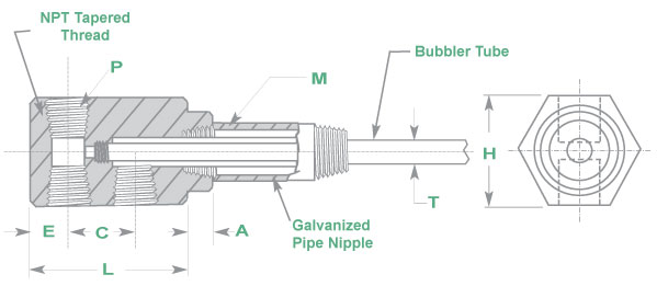 Cascade Water Junctions