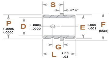 Guided Ejection Bushings