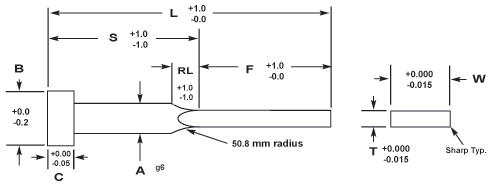 Euro Metric Ejector Blades