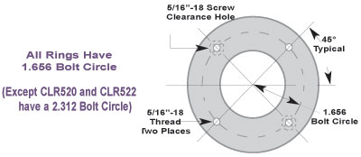 Locating Rings