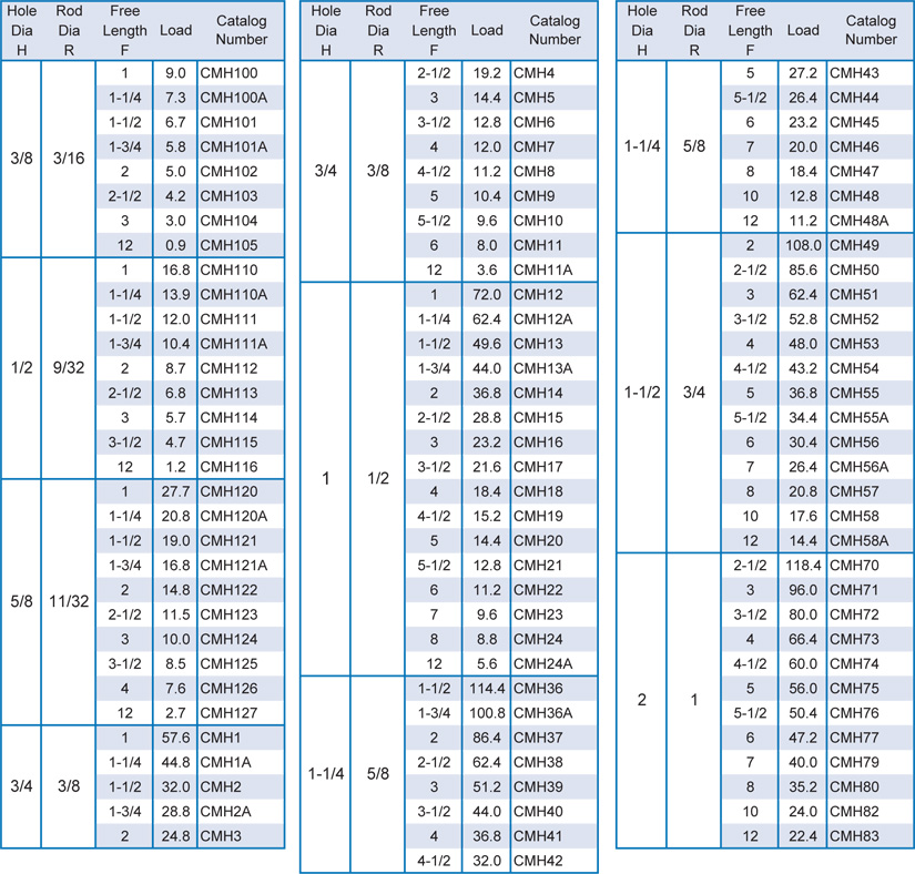 Medium-Heavy Springs | Choice Mold Components