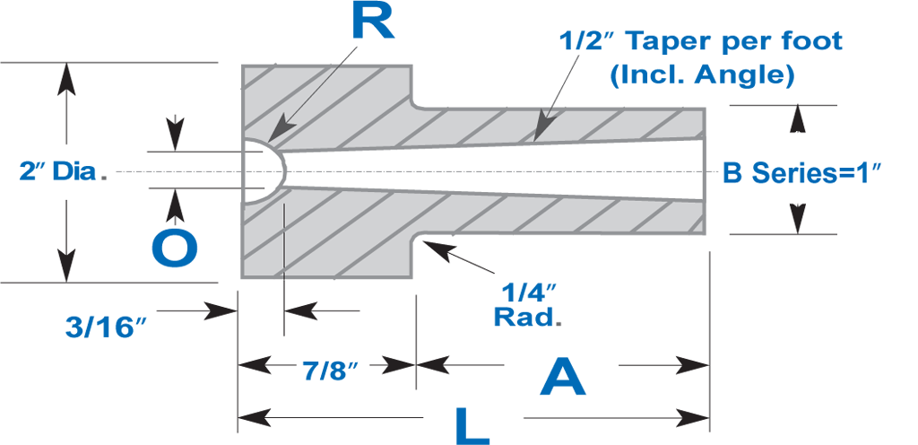 Sprue Bushings - B Series